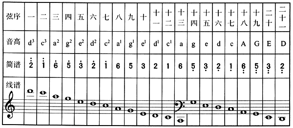 古筝转调技术