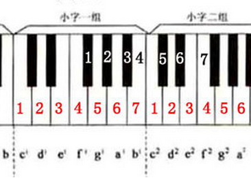 C大调音阶三度钢琴谱