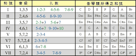 藍調口琴和絃音