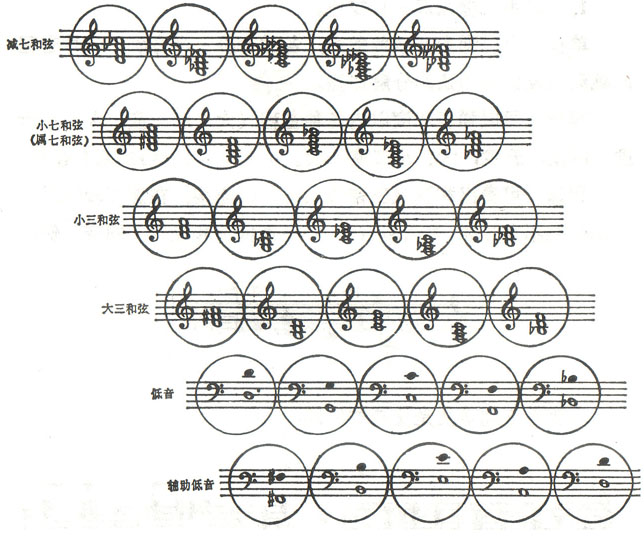 手风琴120贝斯标音图解图片